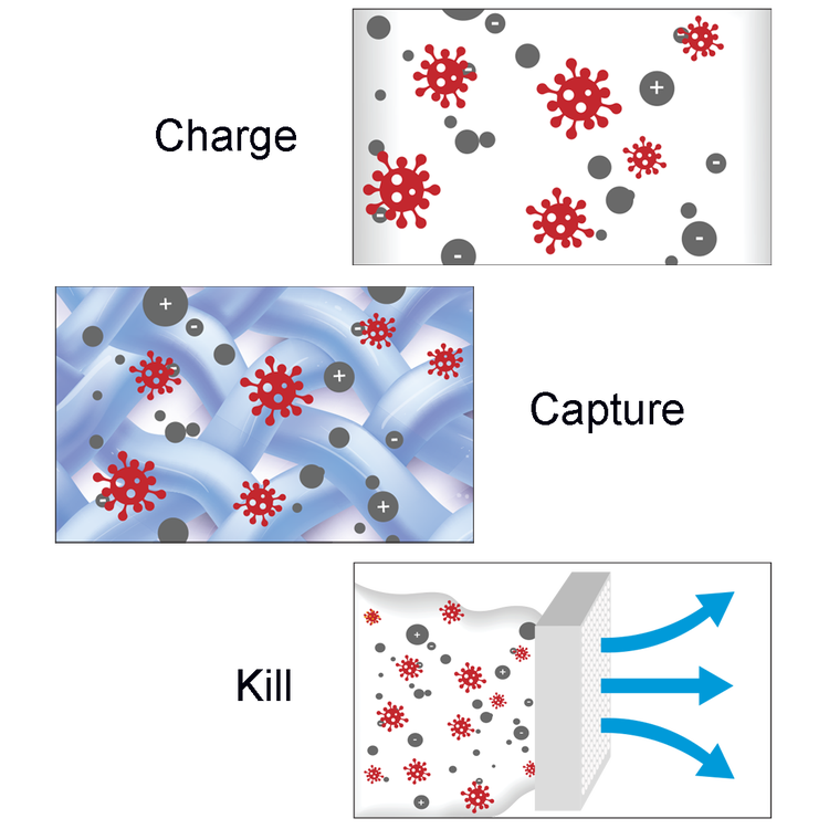 Keeprite Air Purifier DGAPA