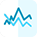 Advanced Diagnostics